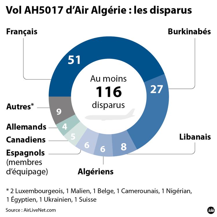 665320-ide-air-algerie-ah5017-passagers-01